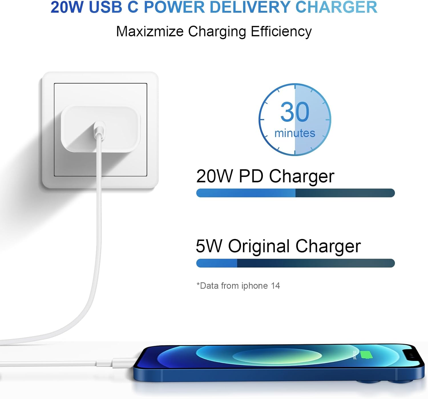 iPhone 14 13 12 Charger Fast Charging 20W PD USB C Wall Charger with 6FT Fast Charging Cable Compatible iPhone 14/13/12/11/Pro/Pro Max/Mini/Xs Max/XR/X, iPad
